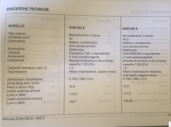 DECESPUGLIATORE TANAKA 501 ik coperchio kit avviamento ricambi usati