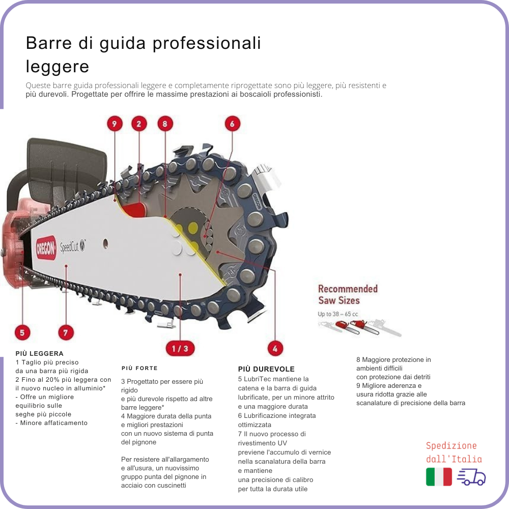 Barra Oregon per Motosega “VXL” – Taglio Standard, Puntale a Raggio Grande
